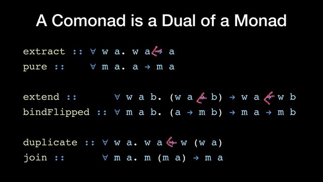 A Comonad is a Dual of a Monad
extract :: ∀ w a. w a ! a
pure :: ∀ m a. a ! m a
extend :: ∀ w a b. (w a ! b) ! w a ! w b
bindFlipped :: ∀ m a b. (a ! m b) ! m a ! m b
duplicate :: ∀ w a. w a ! w (w a)
join :: ∀ m a. m (m a) ! m a
