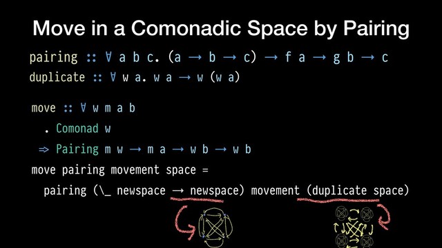 Move in a Comonadic Space by Pairing
move !:: ∀ w m a b
. Comonad w
!=> Pairing m w → m a → w b → w b
move pairing movement space =
pairing (\_ newspace → newspace) movement (duplicate space)
pairing !:: ∀ a b c. (a → b → c) → f a → g b → c
duplicate !:: ∀ w a. w a → w (w a)
