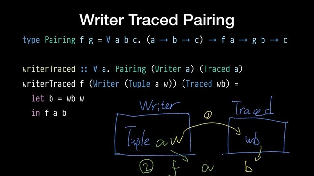Writer Traced Pairing
type Pairing f g = ∀ a b c. (a → b → c) → f a → g b → c
writerTraced !:: ∀ a. Pairing (Writer a) (Traced a)
writerTraced f (Writer (Tuple a w)) (Traced wb) =
let b = wb w
in f a b
