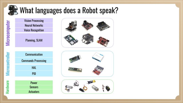 What languages does a Robot speak?
Sensors
PID
Commands Processing
Planning, SLAM
Power
HAL
Communication
Actuators
Vision Processing
Neural Networks
Voice Recognition
Microcomputer
Microcontroller
Hardware
