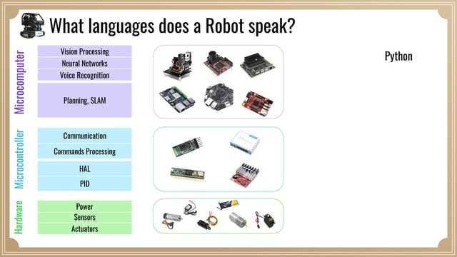 What languages does a Robot speak?
Python
Sensors
PID
Commands Processing
Planning, SLAM
Power
HAL
Communication
Actuators
Vision Processing
Neural Networks
Voice Recognition
Microcomputer
Microcontroller
Hardware
