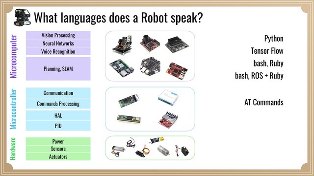 What languages does a Robot speak?
AT Commands
bash, ROS + Ruby
Tensor Flow
Python
bash, Ruby
Sensors
PID
Commands Processing
Planning, SLAM
Power
HAL
Communication
Actuators
Vision Processing
Neural Networks
Voice Recognition
Microcomputer
Microcontroller
Hardware
