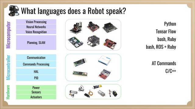 What languages does a Robot speak?
C/C++
AT Commands
bash, ROS + Ruby
Tensor Flow
Python
bash, Ruby
Sensors
PID
Commands Processing
Planning, SLAM
Power
HAL
Communication
Actuators
Vision Processing
Neural Networks
Voice Recognition
Microcomputer
Microcontroller
Hardware
