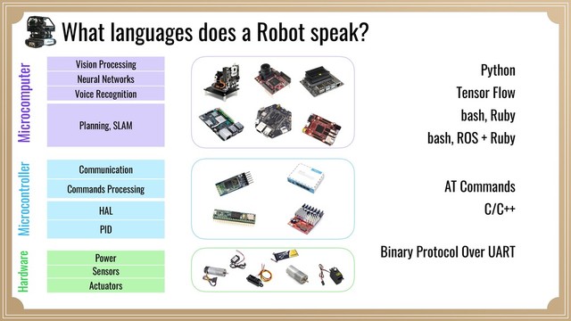 What languages does a Robot speak?
Binary Protocol Over UART
C/C++
AT Commands
bash, ROS + Ruby
Tensor Flow
Python
bash, Ruby
Sensors
PID
Commands Processing
Planning, SLAM
Power
HAL
Communication
Actuators
Vision Processing
Neural Networks
Voice Recognition
Microcomputer
Microcontroller
Hardware
