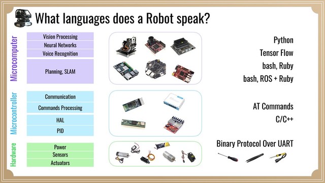Binary Protocol Over UART
C/C++
AT Commands
bash, ROS + Ruby
Tensor Flow
Python
bash, Ruby
Sensors
PID
Commands Processing
Planning, SLAM
Power
HAL
Communication
Actuators
Vision Processing
Neural Networks
Voice Recognition
Microcomputer
Microcontroller
Hardware
What languages does a Robot speak?
