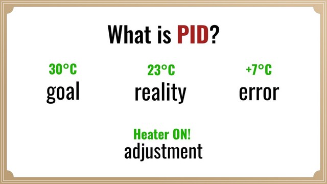 reality
goal error
What is PID?
23°C
30°C +7°C
Heater ON!
adjustment
