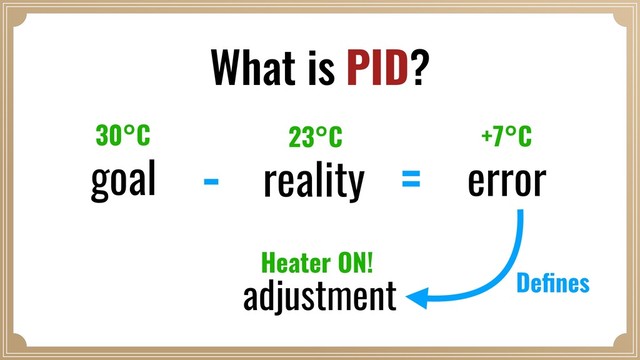 reality
goal error
What is PID?
23°C
30°C +7°C
Heater ON!
adjustment
- =
Deﬁnes
