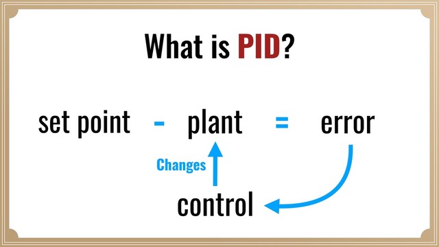 plant
set point error
What is PID?
control
- =
Changes
