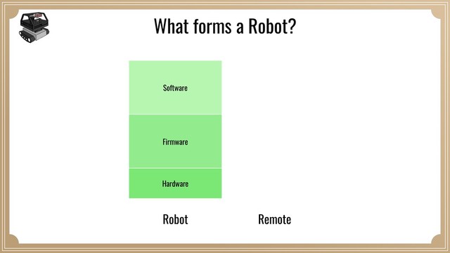 Remote
Hardware
Firmware
Software
Robot
What forms a Robot?
