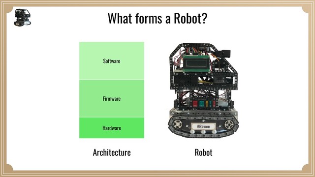 Hardware
Firmware
Software
Architecture
What forms a Robot?
Robot
