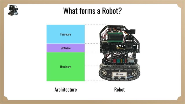 Hardware
Firmware
Software
Architecture
What forms a Robot?
Robot

