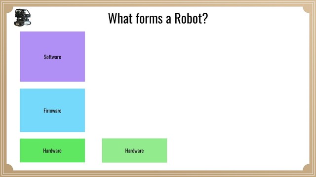 Hardware
Hardware
Firmware
Software
What forms a Robot?
