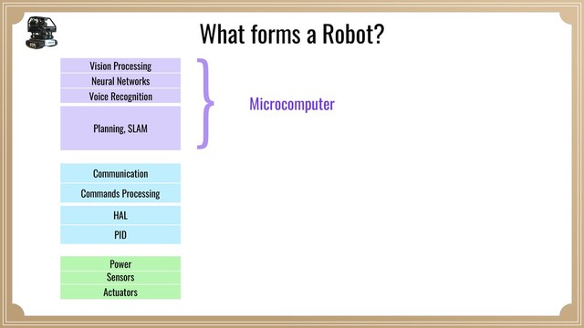 Microcomputer
Sensors
PID
Commands Processing
Planning, SLAM
Power
HAL
Communication
Actuators
Vision Processing
Neural Networks
Voice Recognition
What forms a Robot?
}
