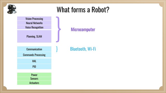 Microcomputer
Bluetooth, Wi-Fi
Sensors
PID
Commands Processing
Planning, SLAM
Power
HAL
Communication
Actuators
Vision Processing
Neural Networks
Voice Recognition
What forms a Robot?
}
}
