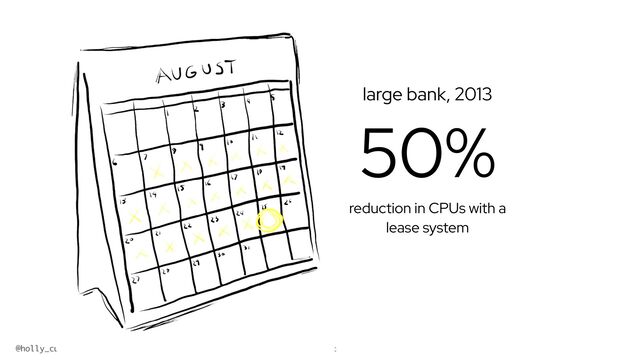 @holly_cummins #RedHat
large bank, 2013


50%


reduction in CPUs with a
lease system
