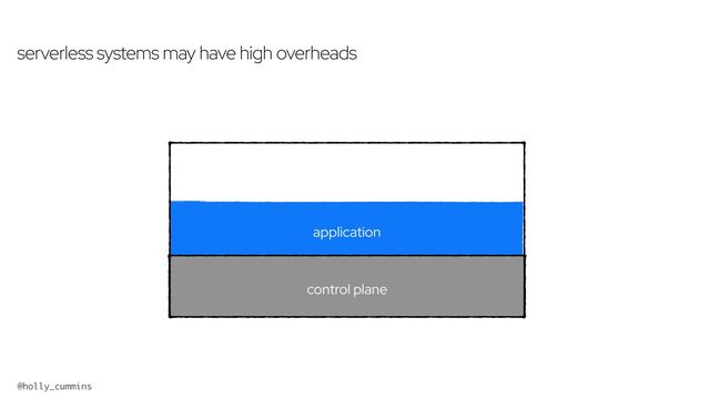 @holly_cummins #RedHat
control plane
application
serverless systems may have high overheads
