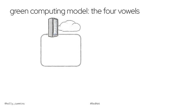 @holly_cummins #RedHat
green computing model: the four vowels
