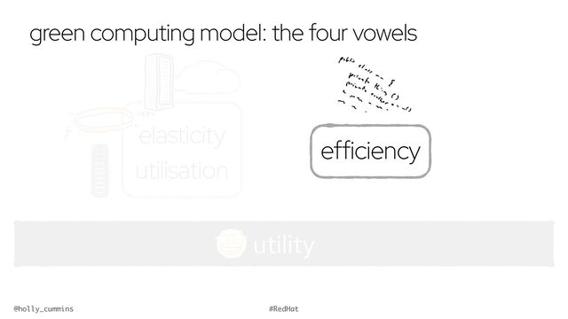 @holly_cummins #RedHat
green computing model: the four vowels
elasticity
utilisation
efficiency
utility
