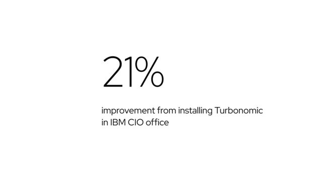21%
improvement from installing Turbonomic


in IBM CIO office
