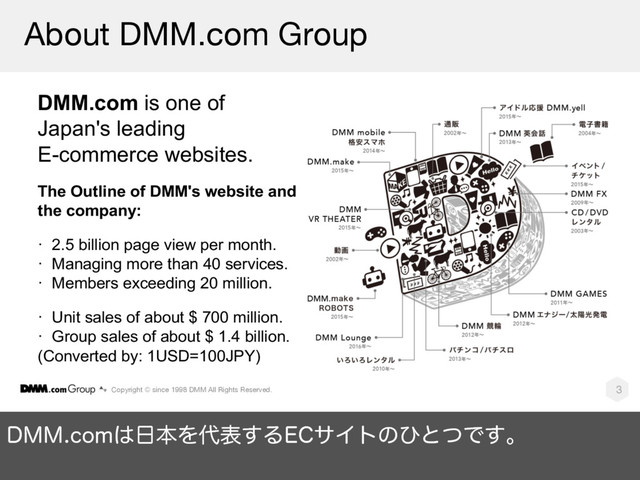 Copyright © since 1998 DMM All Rights Reserved. 3
%..DPN͸೔ຊΛ୅ද͢Δ&$αΠτͷͻͱͭͰ͢ɻ
About DMM.com Group
DMM.com is one of
Japan's leading
E-commerce websites.
The Outline of DMM's website and
the company:
· 2.5 billion page view per month.
· Managing more than 40 services.
· Members exceeding 20 million.
· Unit sales of about $ 700 million.
· Group sales of about $ 1.4 billion.
(Converted by: 1USD=100JPY)
