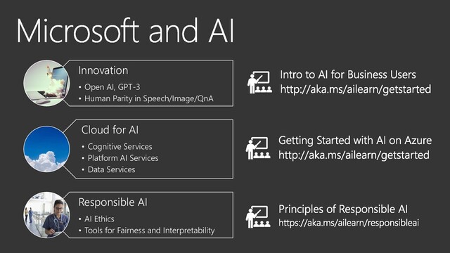 Innovation
• Open AI, GPT-3
• Human Parity in Speech/Image/QnA
Cloud for AI
• Cognitive Services
• Platform AI Services
• Data Services
Responsible AI
• AI Ethics
• Tools for Fairness and Interpretability
