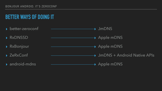 BONJOUR ANDROID, IT’S ZEROCONF
BETTER WAYS OF DOING IT
▸ better-zeroconf
▸ RxDNSSD
▸ RxBonjour
▸ ZeRxConf
▸ android-mdns
▸ JmDNS
▸ Apple mDNS
▸ Apple mDNS
▸ JmDNS + Android Native APIs
▸ Apple mDNS
