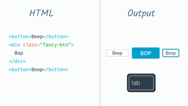 Beep Boop
Beep 
<div class="“fancy-btn”">
Bop
</div> 
Boop
HTML Output
BOP
tab
