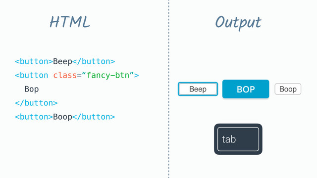 Beep Boop
Beep 

Bop
 
Boop
HTML Output
BOP
tab
