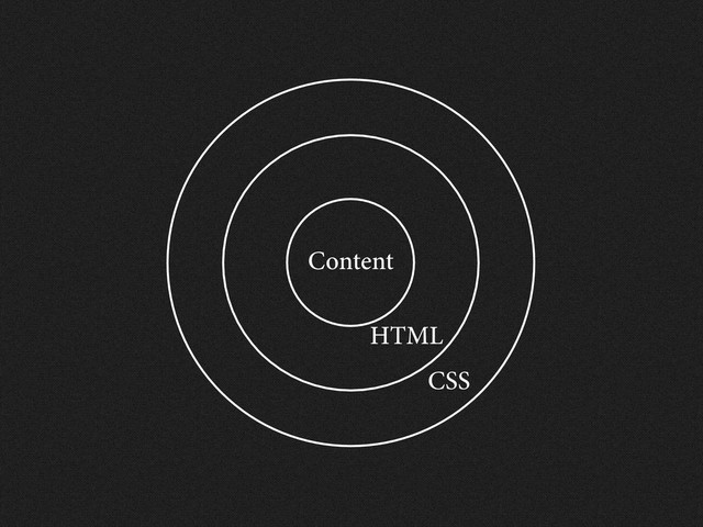 Content
HTML
CSS
