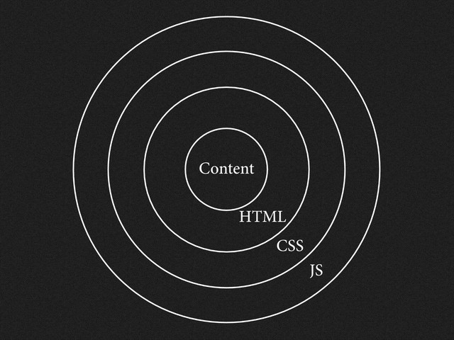 Content
HTML
CSS
JS
