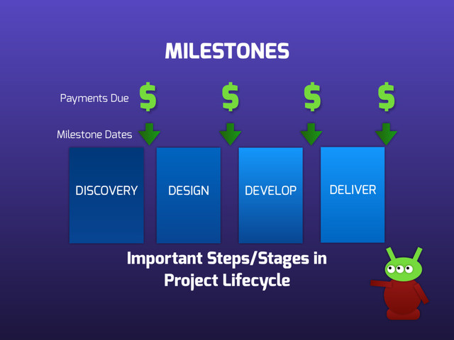 MILESTONES
DISCOVERY DESIGN DEVELOP DELIVER
$ $ $ $
Important Steps/Stages in 
Project Lifecycle
Milestone Dates
Payments Due
