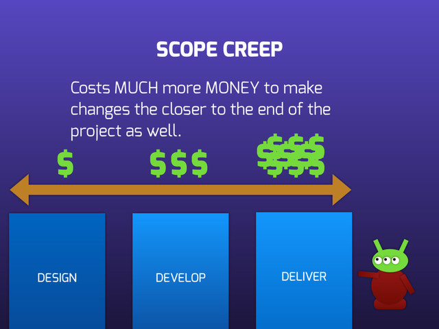 SCOPE CREEP
DESIGN DEVELOP DELIVER
Costs MUCH more MONEY to make
changes the closer to the end of the
project as well.
$ $
$
$ $
$
$ $
$
$ $
$
$
