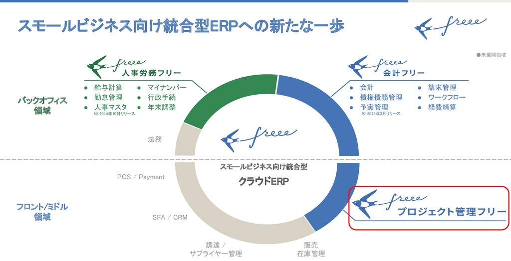 Saasにおけるpricing Speaker Deck