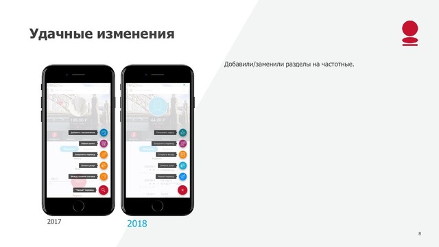 8
Удачные изменения
2017 2018
Добавили/заменили разделы на частотные.
