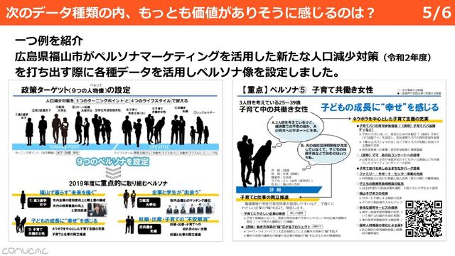 一つ例を紹介
広島県福山市がペルソナマーケティングを活用した新たな人口減少対策（令和2年度）
を打ち出す際に各種データを活用しペルソナ像を設定しました。
次のデータ種類の内、もっとも価値がありそうに感じるのは？ 5/6

