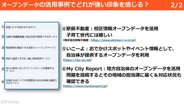 ④駅前不動産：校区情報オープンデータを活用
子育て世代には嬉しい
（株式会社駅前不動産：https://www.ekimae-r-e.co.jp）
⑤いこーよ：おでかけスポットやイベント情報として、
自治体が提供するオープンデータを利用
（https://iko-yo.net）
⑥My City Report：地方自治体のオープンデータを活用
問題を投稿するとその地域の担当課に届く＆対応状況も
確認できる
（https://www.mycityreport.jp）
オープンデータの活用事例でどれが強い印象を感じる？ 2/2
①
②
③
④
⑤
⑥
