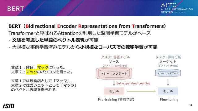 BERT（Bidirectional Encoder Representations from Transformers）
Transformerと呼ばれるAttentionを利用した深層学習モデルがベース
- 文脈を考慮した単語のベクトル表現が可能
- 大規模な事前学習済みモデルから小規模なコーパスでの転移学習が可能
14
BERT
文章１：昨日、マックに行った。
文章２：マックのパソコンを買った。
文章１では飲食店として「マック」、
文章２ではガジェットとして「マック」
のベクトル表現を得られる
