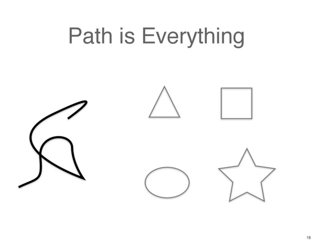 Path is Everything
15
