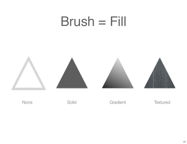 Brush = Fill
Solid
None Gradient Textured
17
