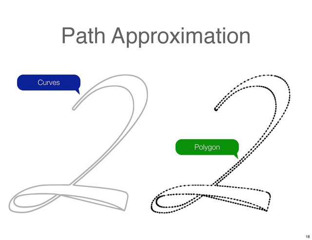 Path Approximation
Curves
Polygon
18
