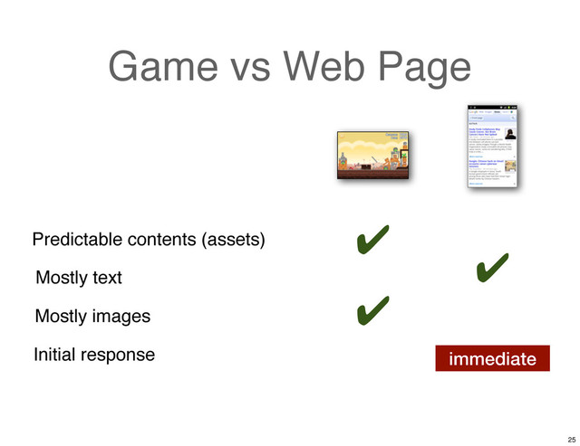 Game vs Web Page
Predictable contents (assets) ✔
Mostly text
✔
Mostly images
✔
immediate
Initial response
25
