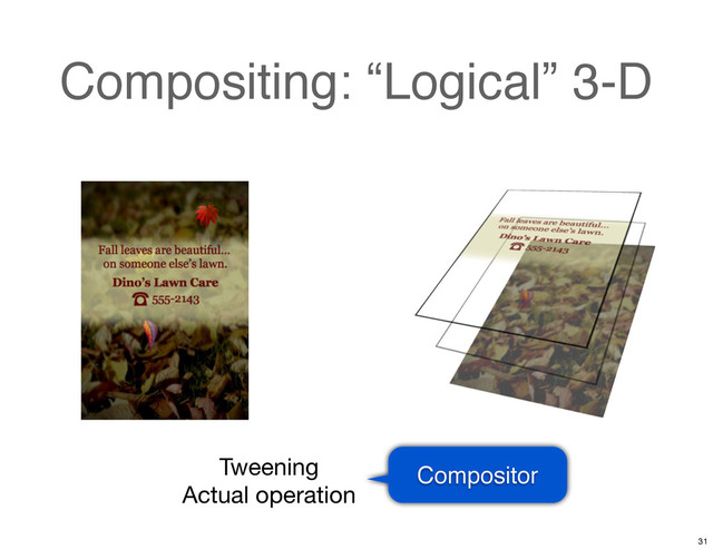 Compositing: “Logical” 3-D
Compositor
Tweening
Actual operation
31
