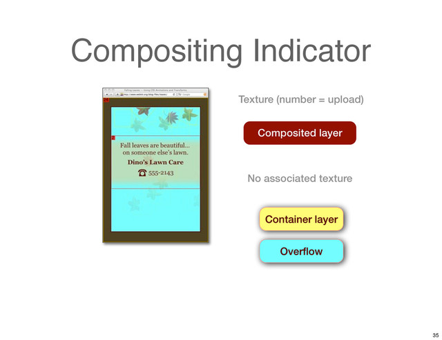 Compositing Indicator
Composited layer
Container layer
No associated texture
Overﬂow
Texture (number = upload)
35

