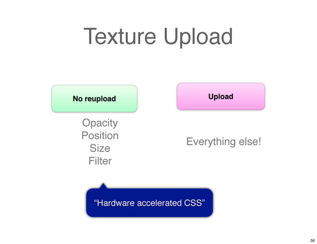 Texture Upload
No reupload Upload
Opacity
Position
Size
Filter
Everything else!
“Hardware accelerated CSS”
36

