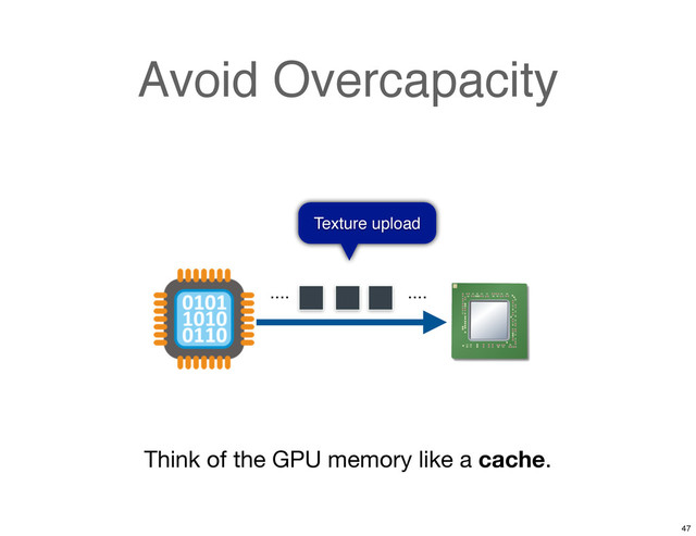 Avoid Overcapacity
....
....
Texture upload
Think of the GPU memory like a cache.
47

