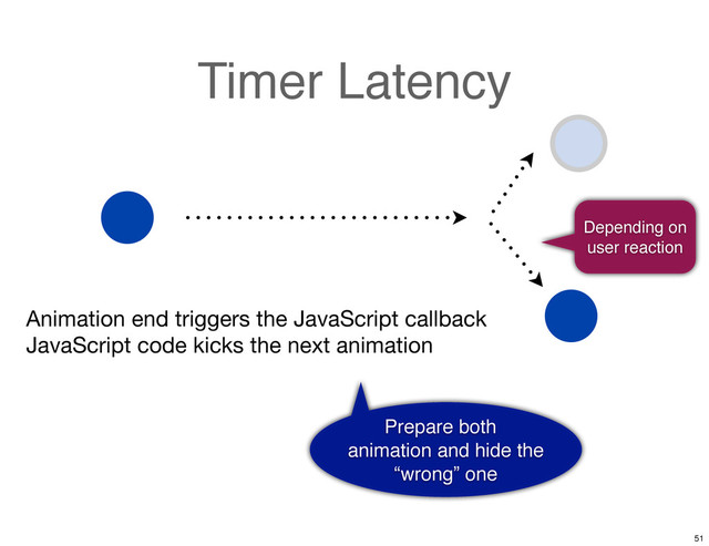 Timer Latency
Depending on
user reaction
Animation end triggers the JavaScript callback
JavaScript code kicks the next animation
Prepare both
animation and hide the
“wrong” one
51

