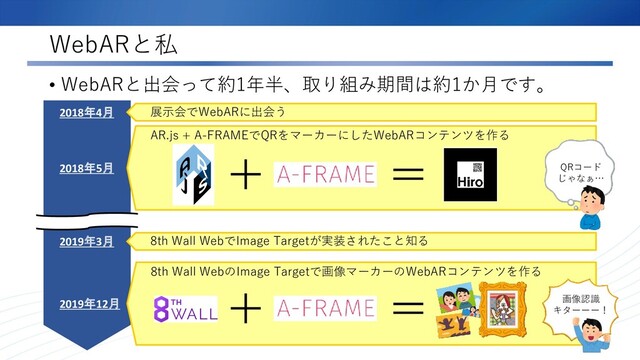 WebARと私
• WebARと出会って約1年半、取り組み期間は約1か月です。
4
2018年4月
2018年5月
展示会でWebARに出会う
AR.js + A-FRAMEでQRをマーカーにしたWebARコンテンツを作る
＋ ＝
2019年3月 8th Wall WebでImage Targetが実装されたこと知る
2019年12月
8th Wall WebのImage Targetで画像マーカーのWebARコンテンツを作る
QRコード
じゃなぁ…
＋ ＝ 画像認識
キターーー！

