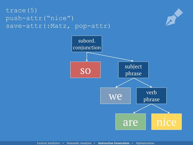 so
subord.
conjunction
subject
phrase
we verb
phrase
are nice
trace(5)
push-attr(“nice”)
save-attr(:Matz, pop-attr)
Lexical Analytics • Semantic Analysis • Instruction Generation • Optimization

