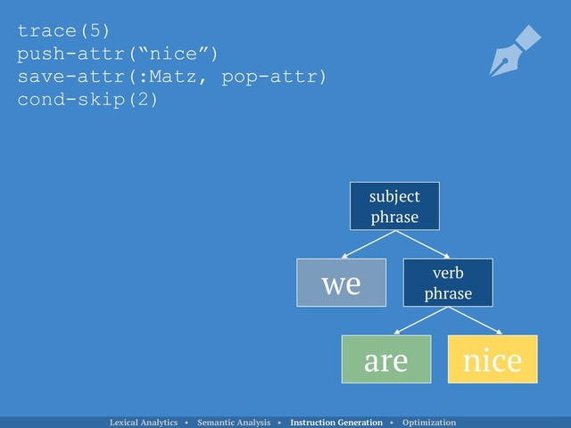 subject
phrase
we verb
phrase
are nice
trace(5)
push-attr(“nice”)
save-attr(:Matz, pop-attr)
trace(5)
push-attr(“nice”)
save-attr(:Matz, pop-attr)
cond-skip(2)
Lexical Analytics • Semantic Analysis • Instruction Generation • Optimization
