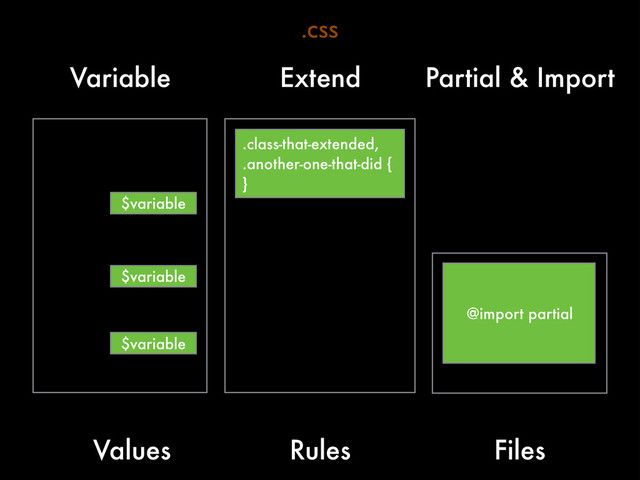 Partial & Import
Variable Extend
$variable
$variable
$variable
@import partial
Files
Values Rules
.css
.class-that-extended,  
.another-one-that-did {
}
